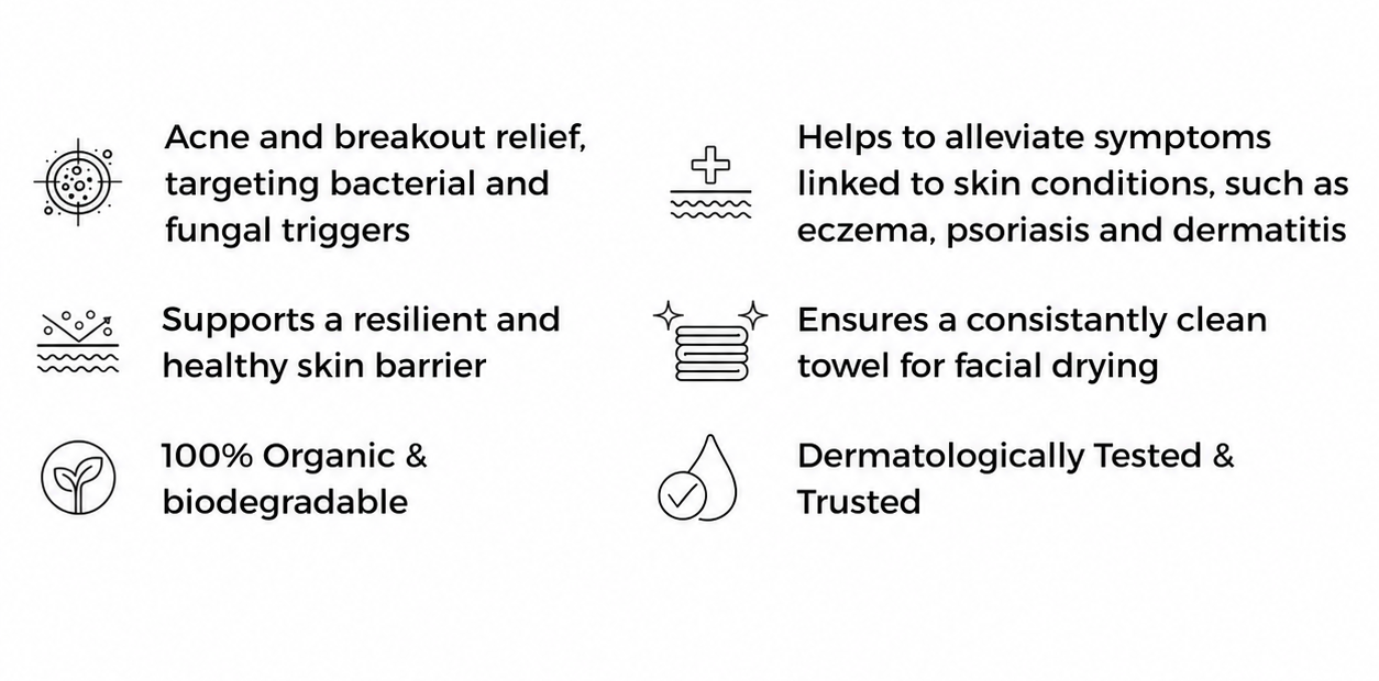 Product benefits: breakout relief, support for skin conditions, a healthy skin barrier, a consistently clean facial towel, organic and biodegradable materials, and dermatological testing.