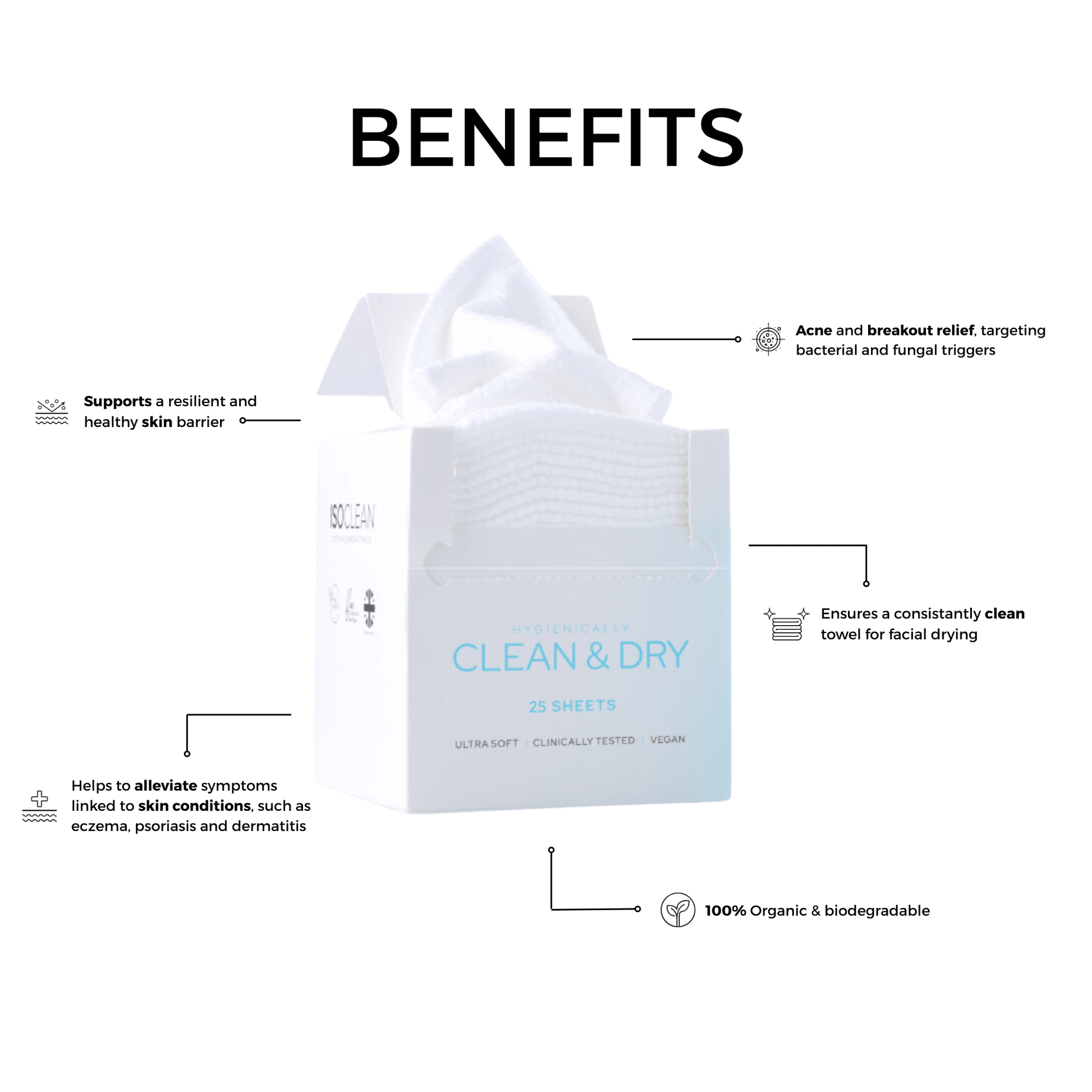 Cotton Cleansing Towels - ISOCLEAN