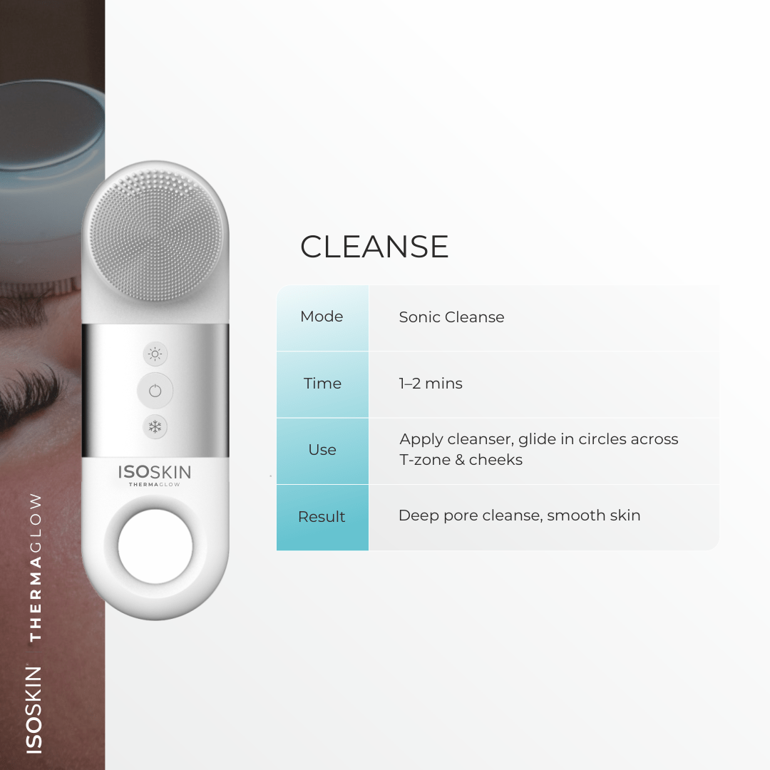 Glow Getter Bundle - ISOCLEAN