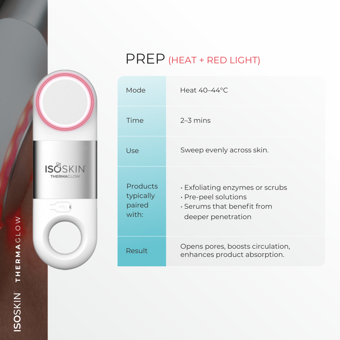 ISOSKIN'S Glow Getter Bundle - ISOCLEAN