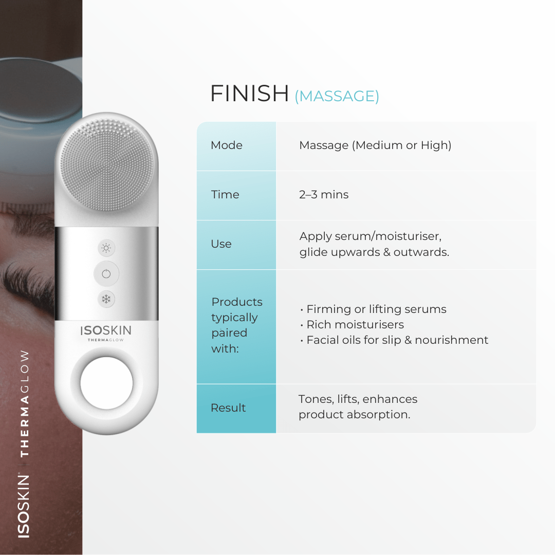 ISOSKIN'S Glow Getter Bundle - ISOCLEAN