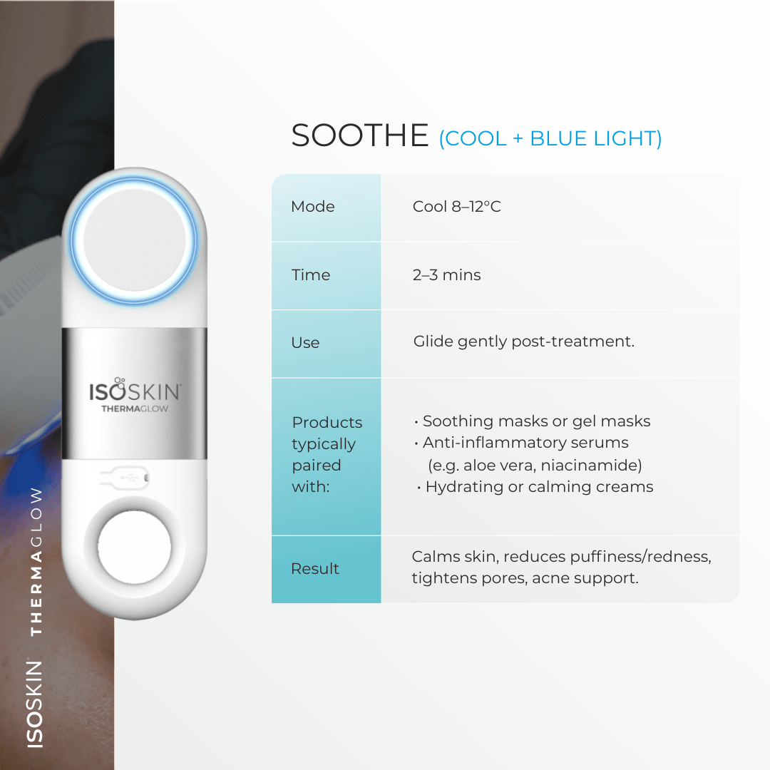 ISOSKIN'S Glow Getter Bundle - ISOCLEAN