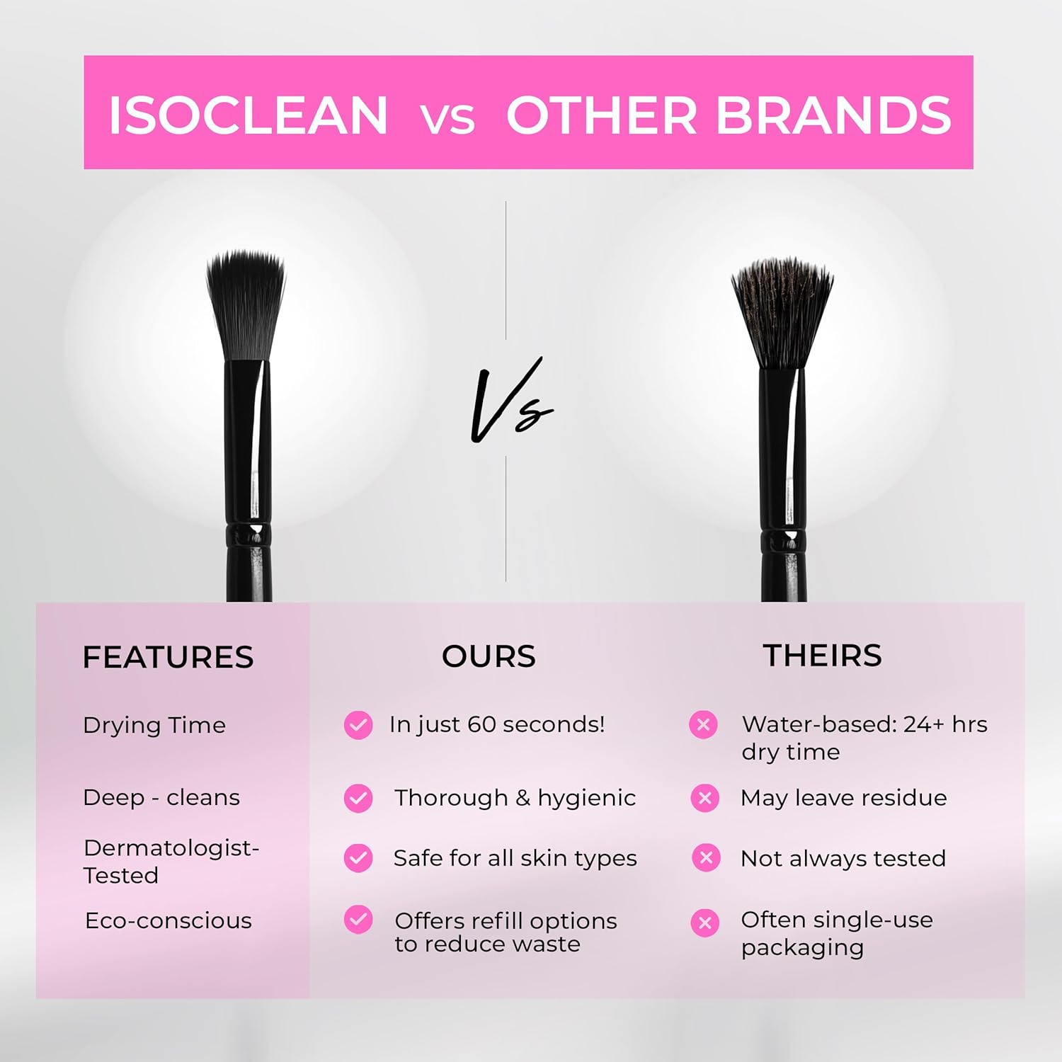 Spray Brush Cleaner and Microfibre Towel - ISOCLEAN
