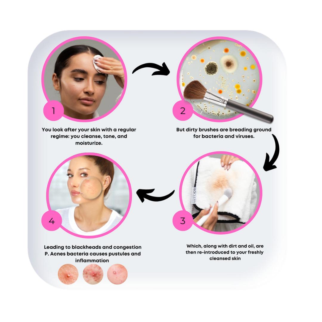 Total Clean Beauty Bundle - ISOCLEAN